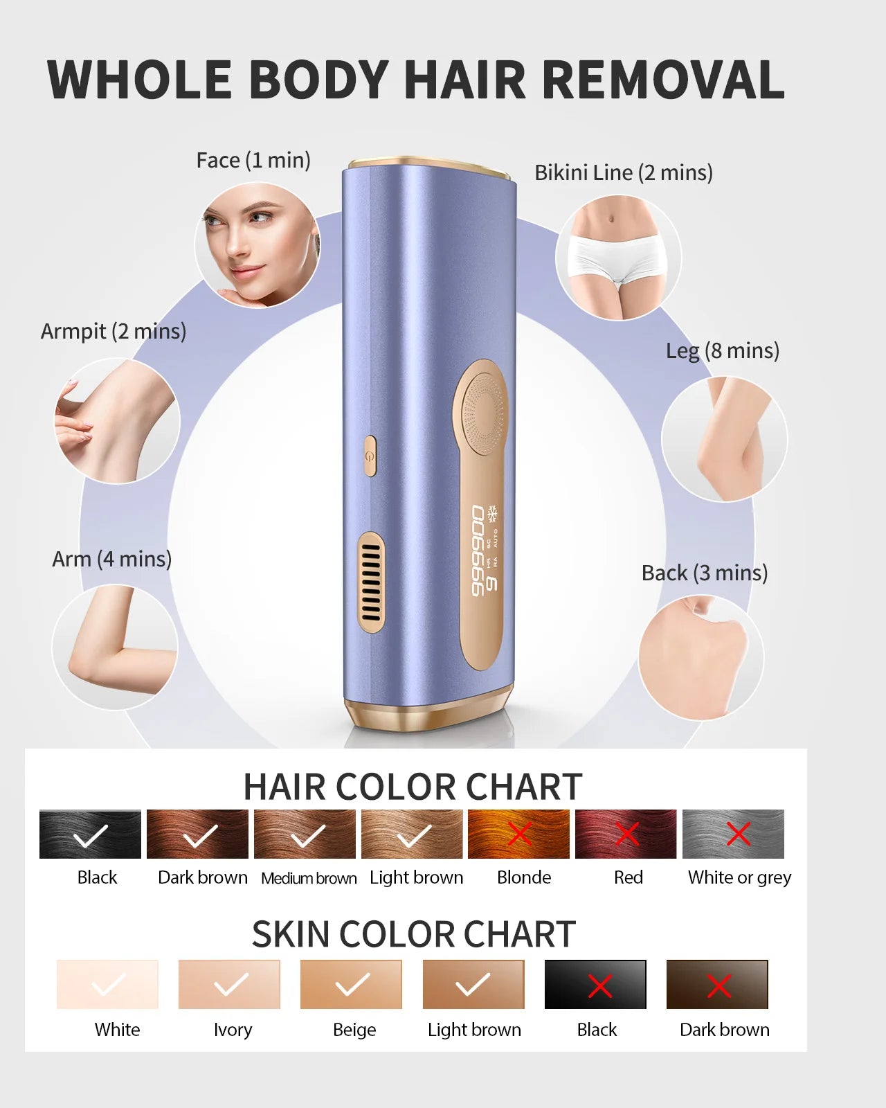 IPL Hair Removal Lasting beauty